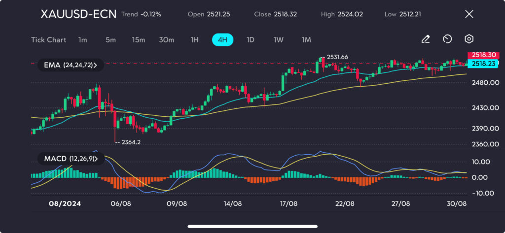 XAUUSD VT Markets gold xauusd