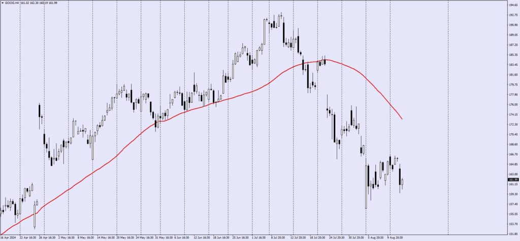 understandingthemoving34 VT Markets