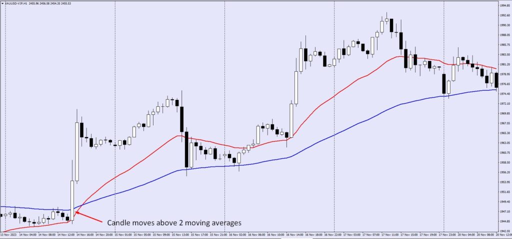 whatisamoving261 VT Markets