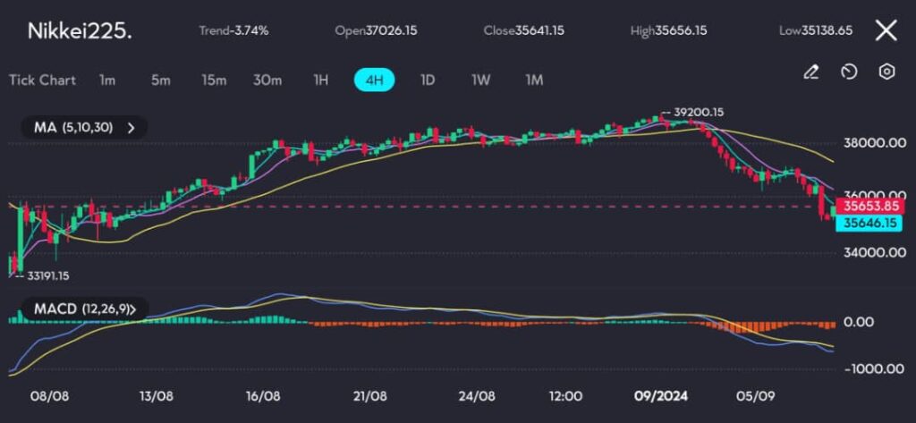 Nikkei2259Sept VT Markets