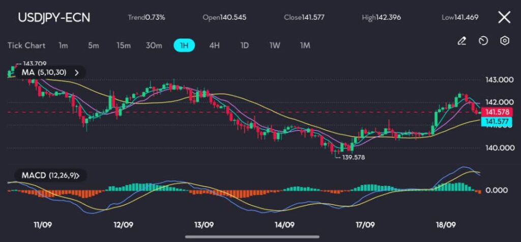 usdjpy18Sept VT Markets