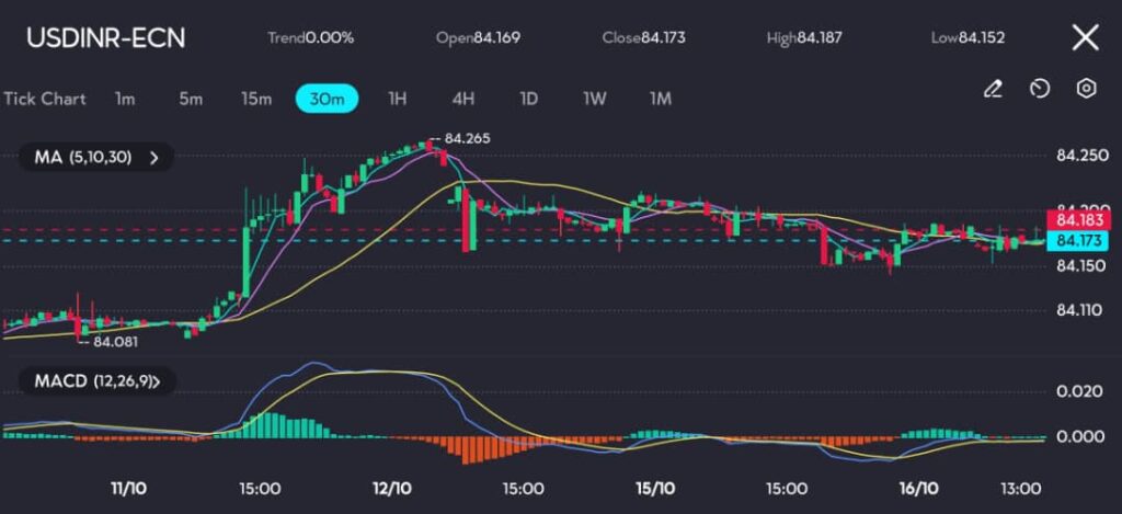 image VT Markets