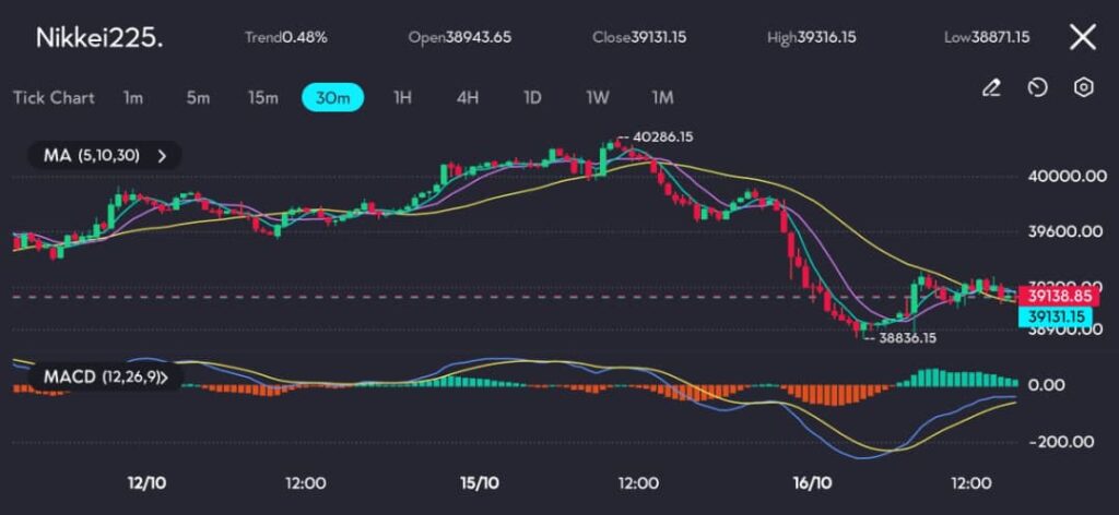 image VT Markets