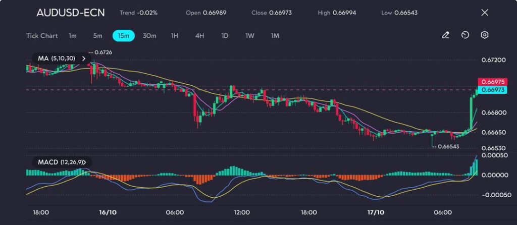image VT Markets