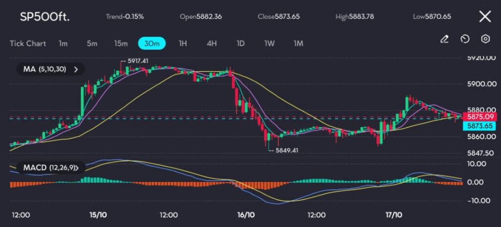 image VT Markets