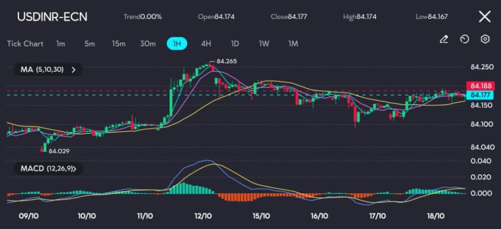 image VT Markets