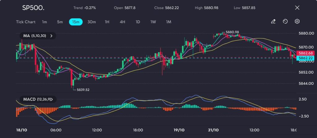 image VT Markets