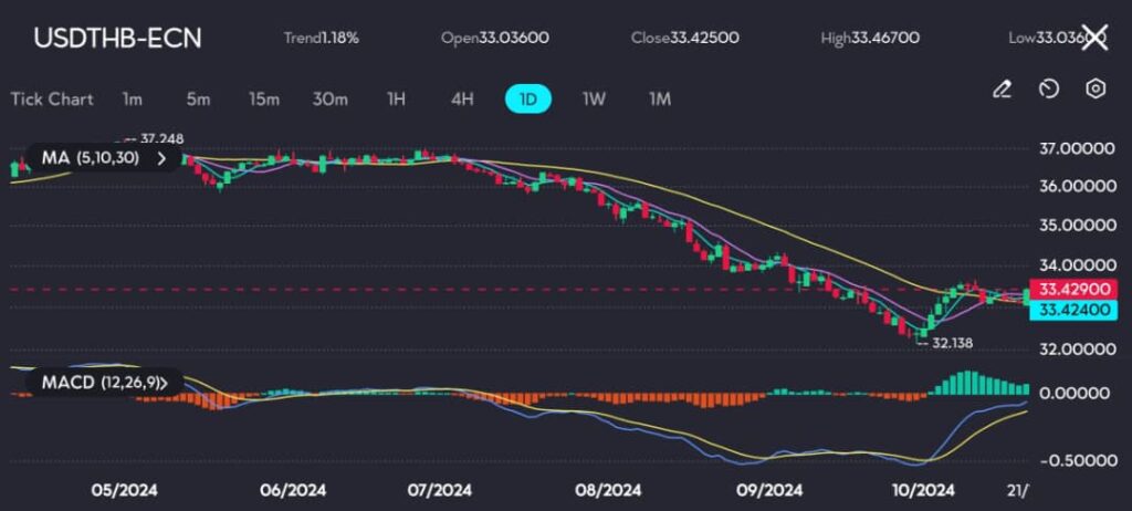 image VT Markets