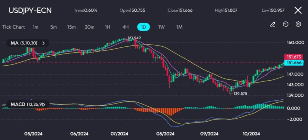 image VT Markets
