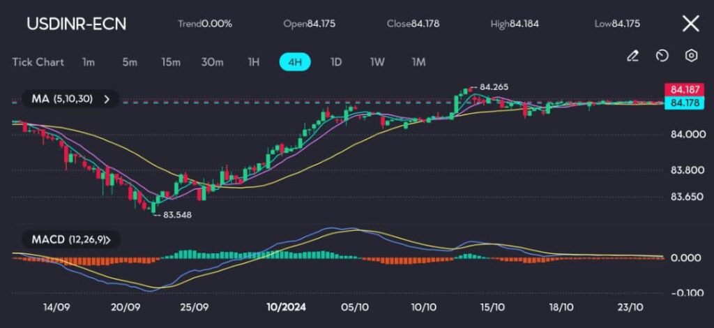 image VT Markets