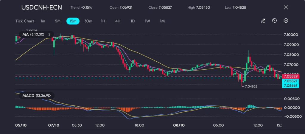 image VT Markets