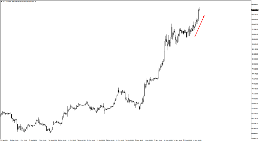image VT Markets