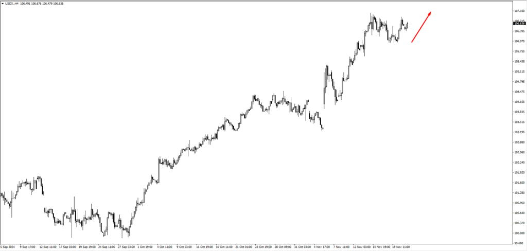 image VT Markets
