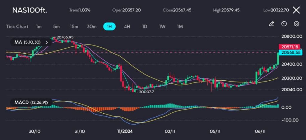 image VT Markets