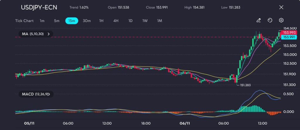 image VT Markets