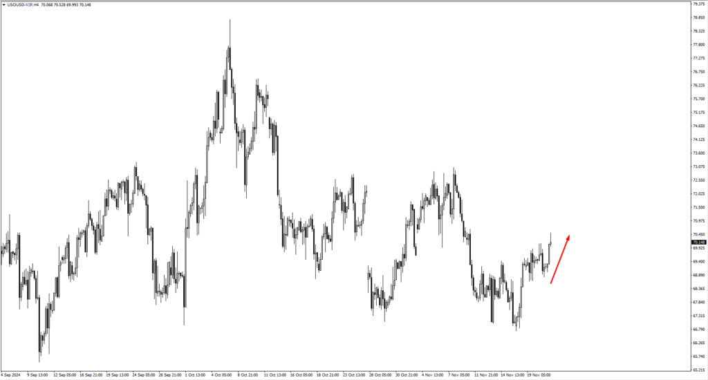 image VT Markets