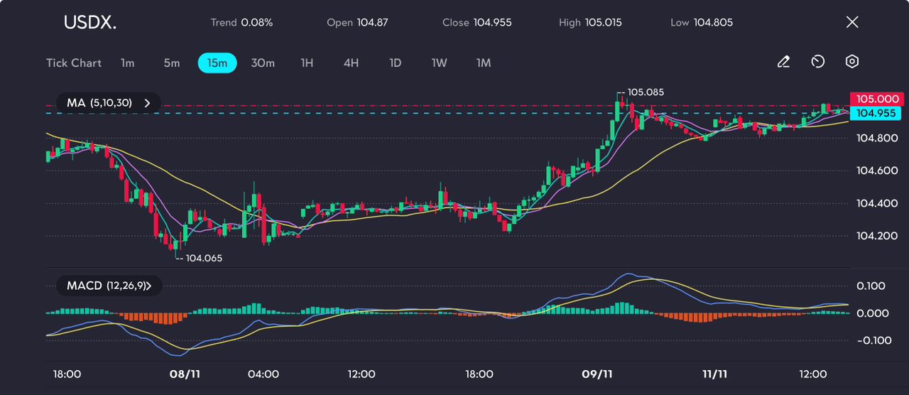 image VT Markets