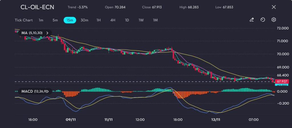 image VT Markets