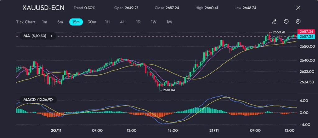 image VT Markets