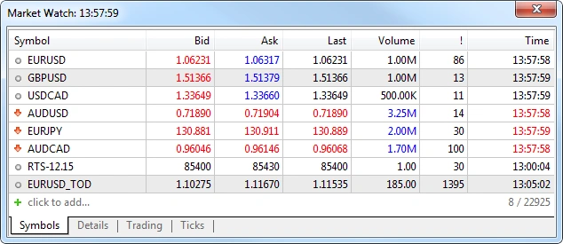 Market Watch forex quotes for EURUSD GBPUSD USDCAD AUDUSD EURJPY AUDCAD with Bid Ask Last Volume and Time