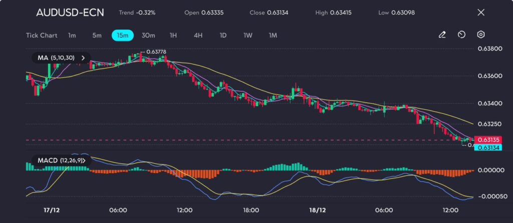 Time VT Markets