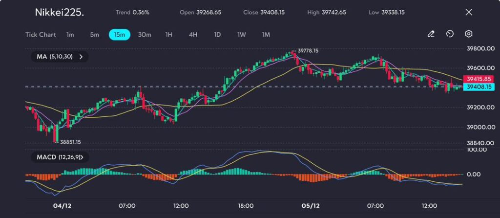 image VT Markets