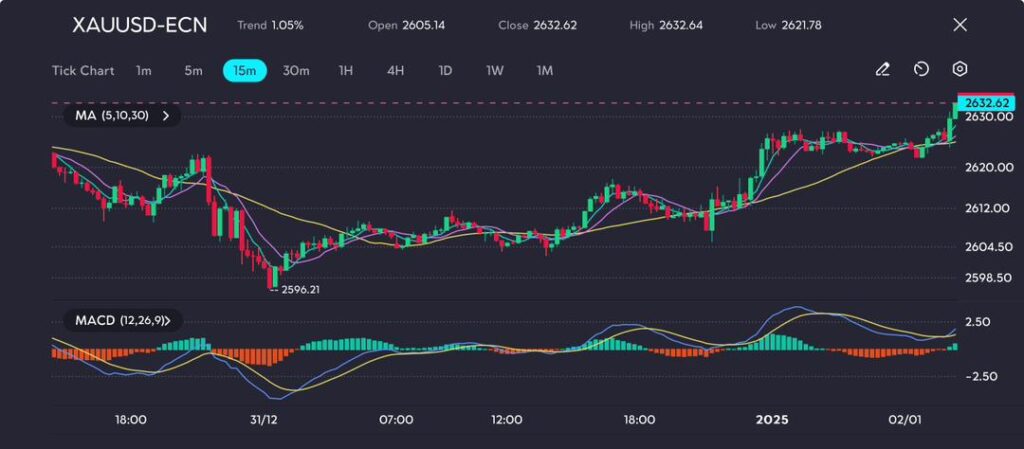 image VT Markets