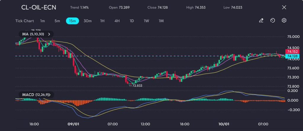 image VT Markets