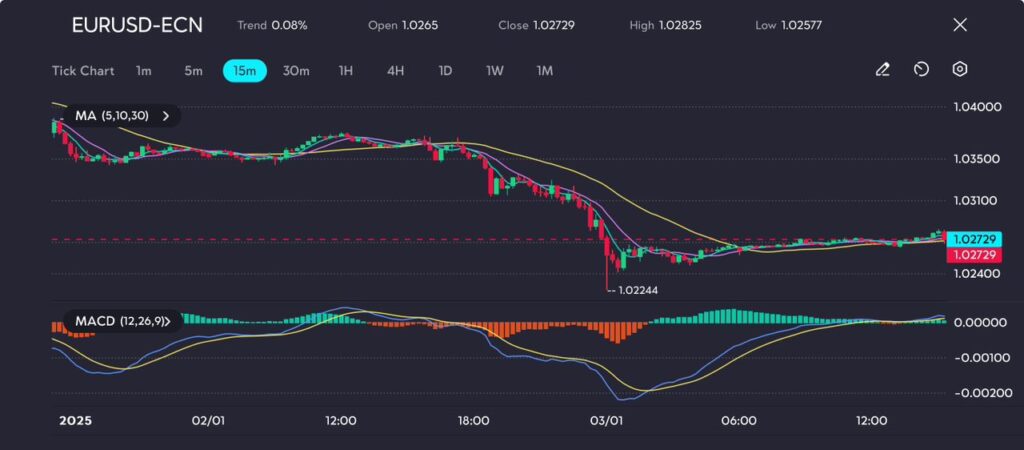image VT Markets