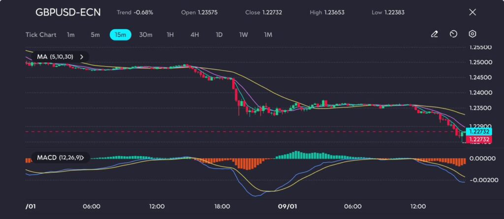 image VT Markets