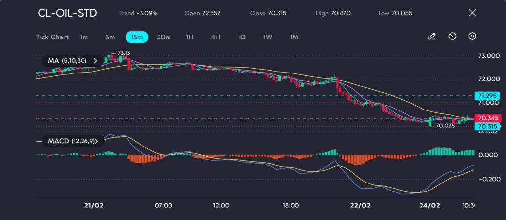 1 VT Markets