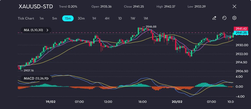 1 VT Markets