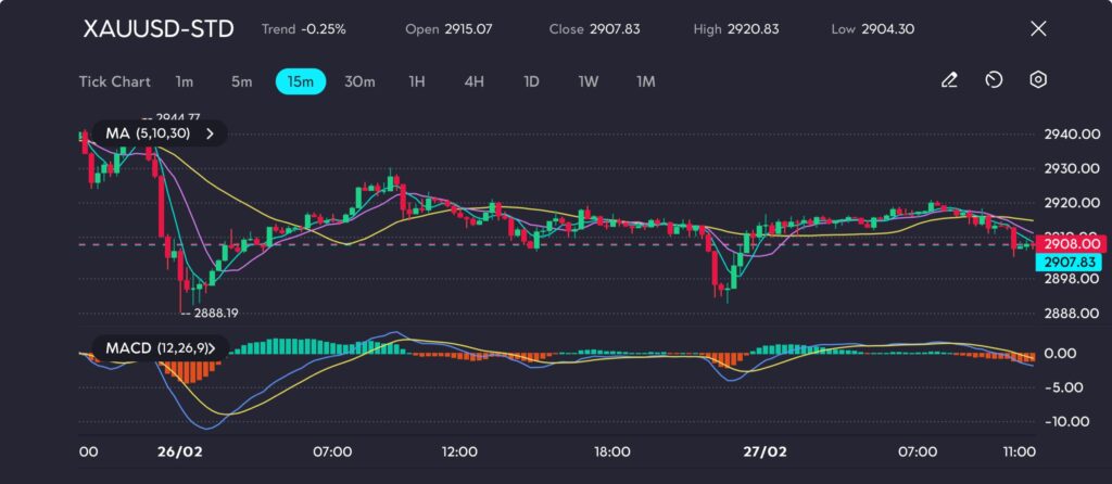 2 VT Markets