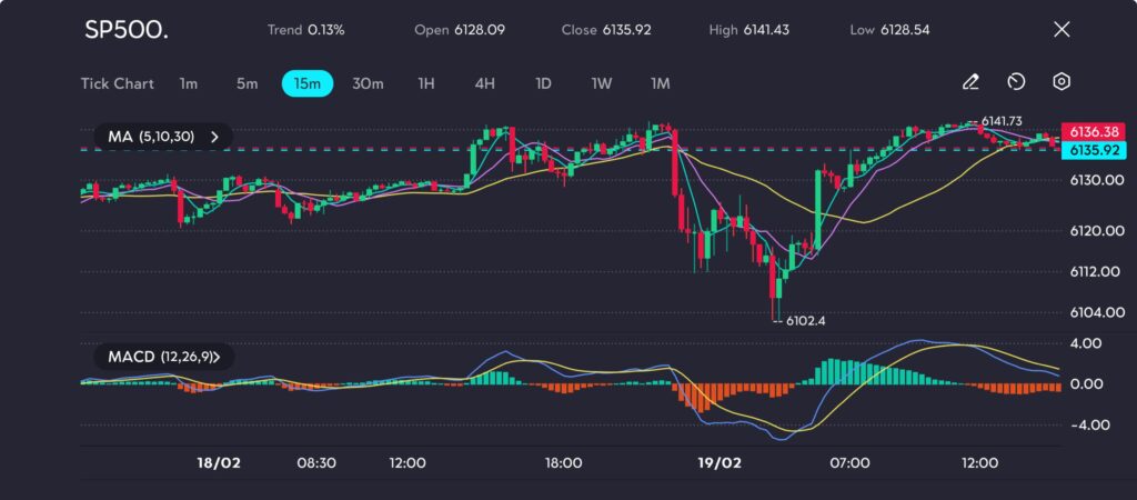 2 VT Markets