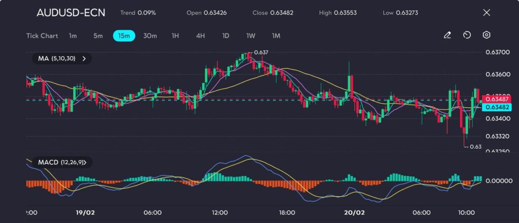 image VT Markets