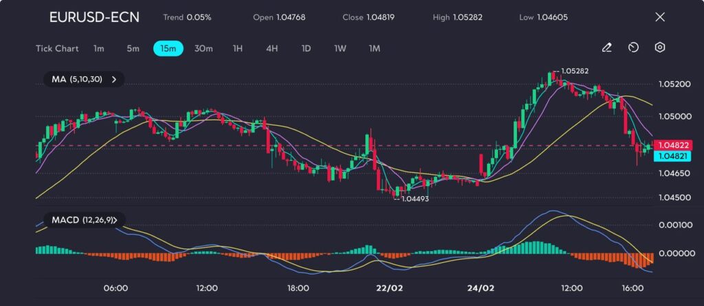 image VT Markets