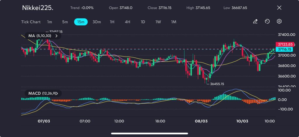1031 VT Markets