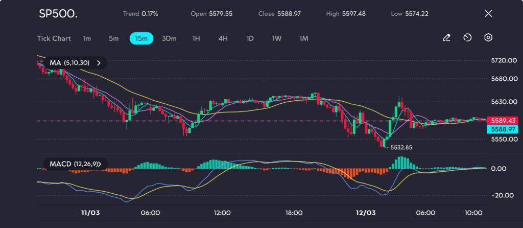 1231 VT Markets