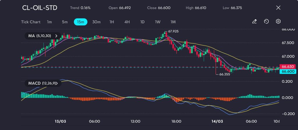 1431 VT Markets