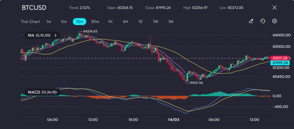 1432 VT Markets