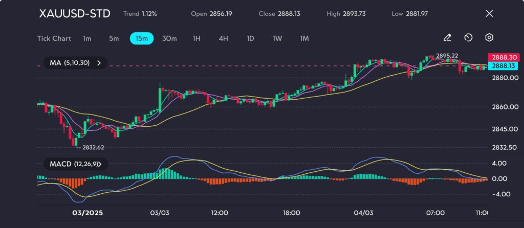 432 VT Markets