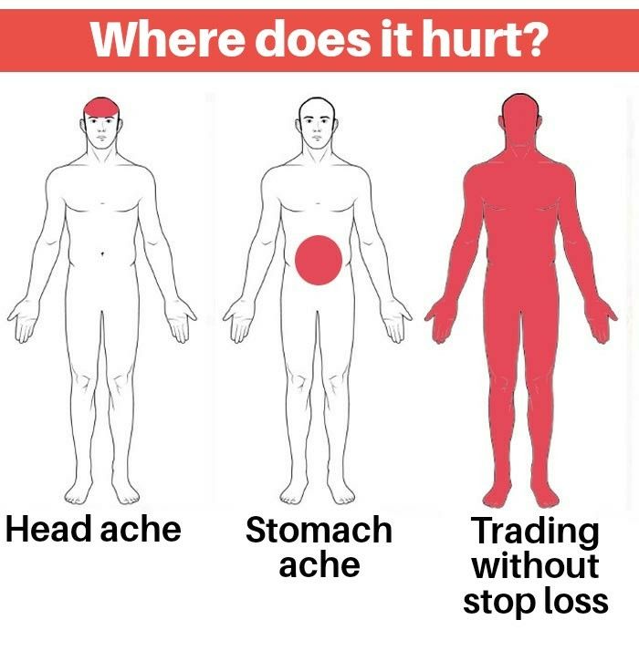 Trading without stop loss VT Markets
