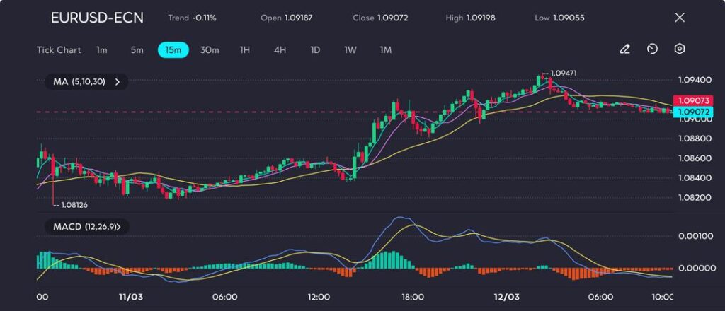 image VT Markets
