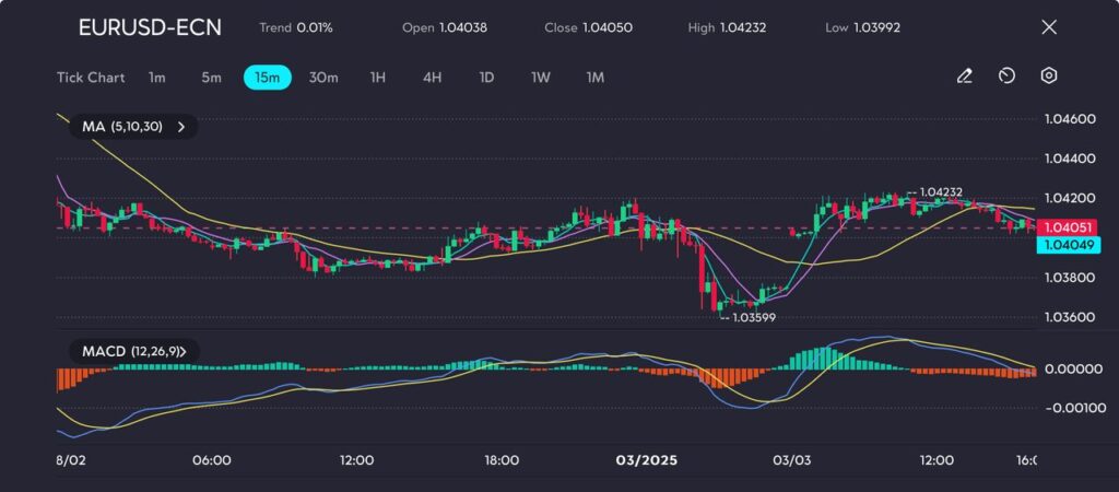 image VT Markets