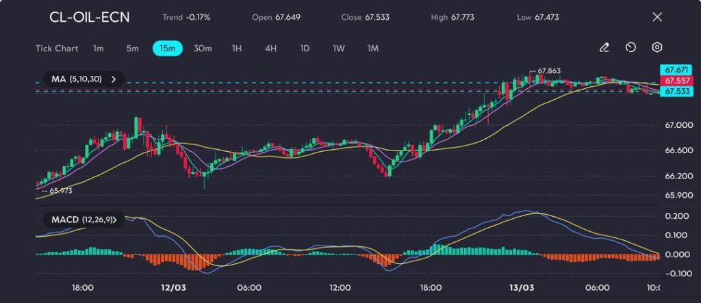 image VT Markets