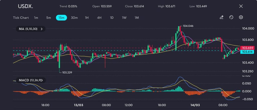 image VT Markets