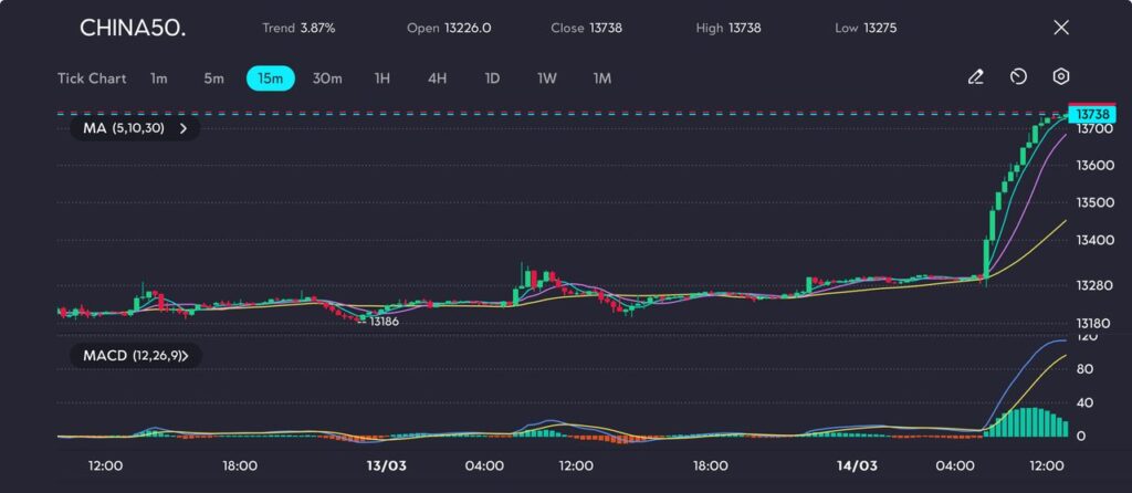 image VT Markets