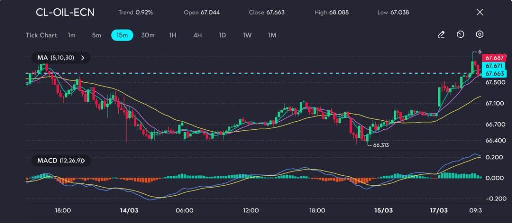 image VT Markets