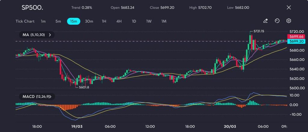 image VT Markets