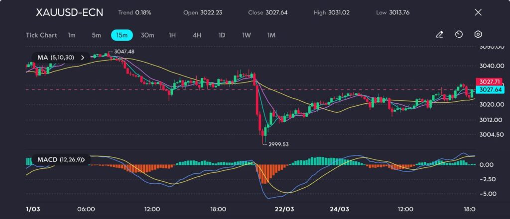 image VT Markets